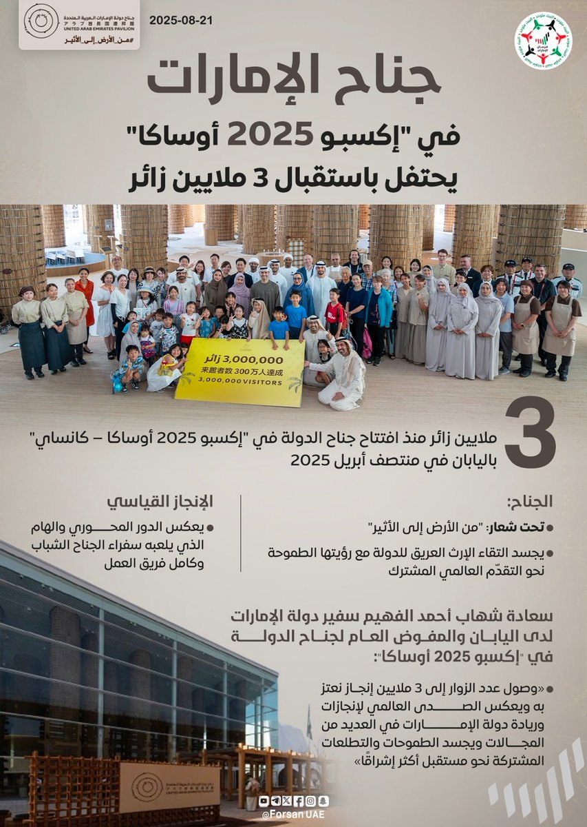 الإنجاز القياسي يعكس الدور المحوري والهام الذي يلعبه سفراء الجناح الشباب وفريق العمل بأكمله.. جناح #الإمارات في #إكسبو_2025_أوساكا يحتفل باستقبال 3 ملايين زائر

#الإمارات_للأثير
#إكسبو_أوساكا 
#EXPO2025 #Expo2025Osaka #UAEPavilion
<a href="/expo2025japan/">Expo 2025 Osaka Kansai</a>