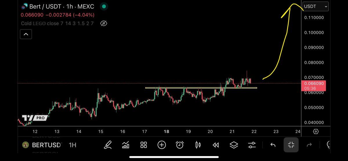 trader1sz's tweet photo. $BERT https://t.co/lE8l2Mx451