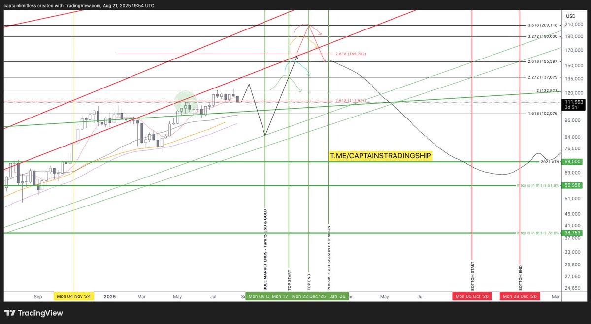 Captain Limitless tweet media