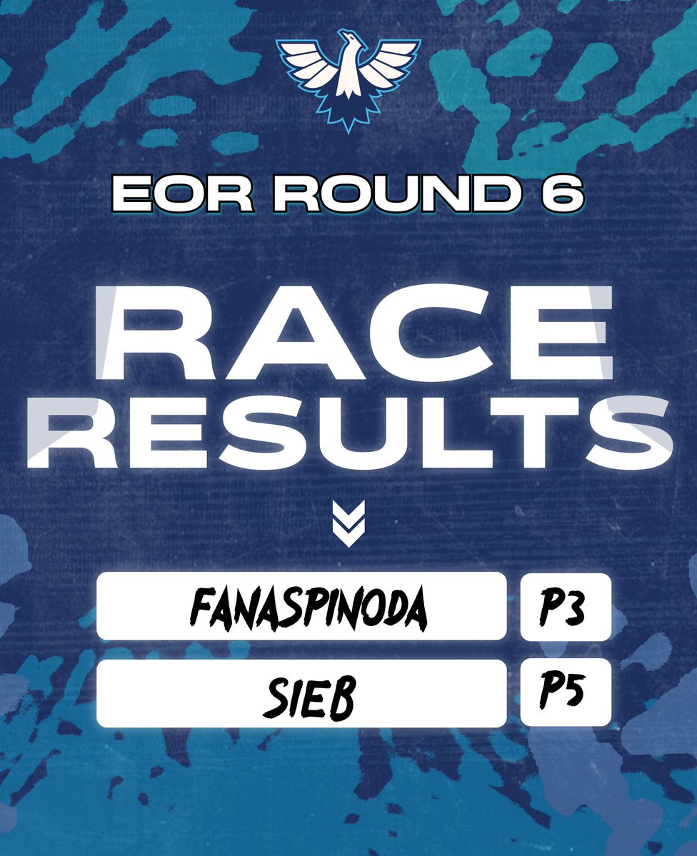 International Racing Team (@team_irt) on Twitter photo πRace Result | <a href="/EORFormula1/">Evolution Online Racing</a>
πΉAfter not scoring a point the first three, we have got more than 50 on the board the last 3π
πΉAfter securing pole, Fana overtook audaciously to secure a podiumπ
πΉSieb drove a clean and solid race to come home P5π‘
Onto the next roundπ πRace Result | <a href="/EORFormula1/">Evolution Online Racing</a>
πΉAfter not scoring a point the first three, we have got more than 50 on the board the last 3π
πΉAfter securing pole, Fana overtook audaciously to secure a podiumπ
πΉSieb drove a clean and solid race to come home P5π‘
Onto the next roundπ