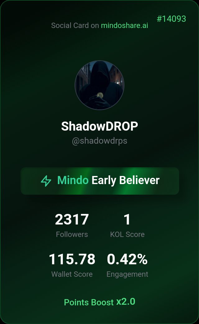 shadowdrps's tweet image. Herkese iyi akşamlar 

kaitoyu çoktan kaçırdık 4 bin takipçili @MindoAI #InfoFi projesine giriş yaptım. Küçük hesaplar için kazançlı olabilir.
✅ siteye git 👉 mindoshare.ai/kol?ref=cmelsr…
✅ #Twitter ve cüzdan bağla kaliteli içerik paylaş