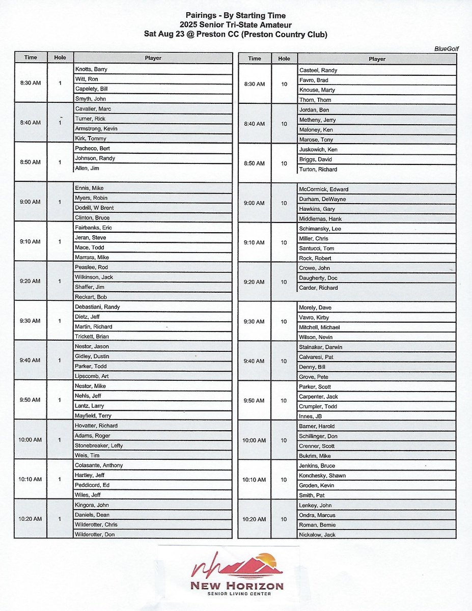 preston_country's tweet photo. First Round pairings for the 2025 Men's Senior Tri-State Amateur presented by New Horizon Senior Living Center.  #amateurgolf #pcc #teetimes #golfing #prestoncountywv #VisitMountaineerCountry https://t.co/FL4wajOIDB