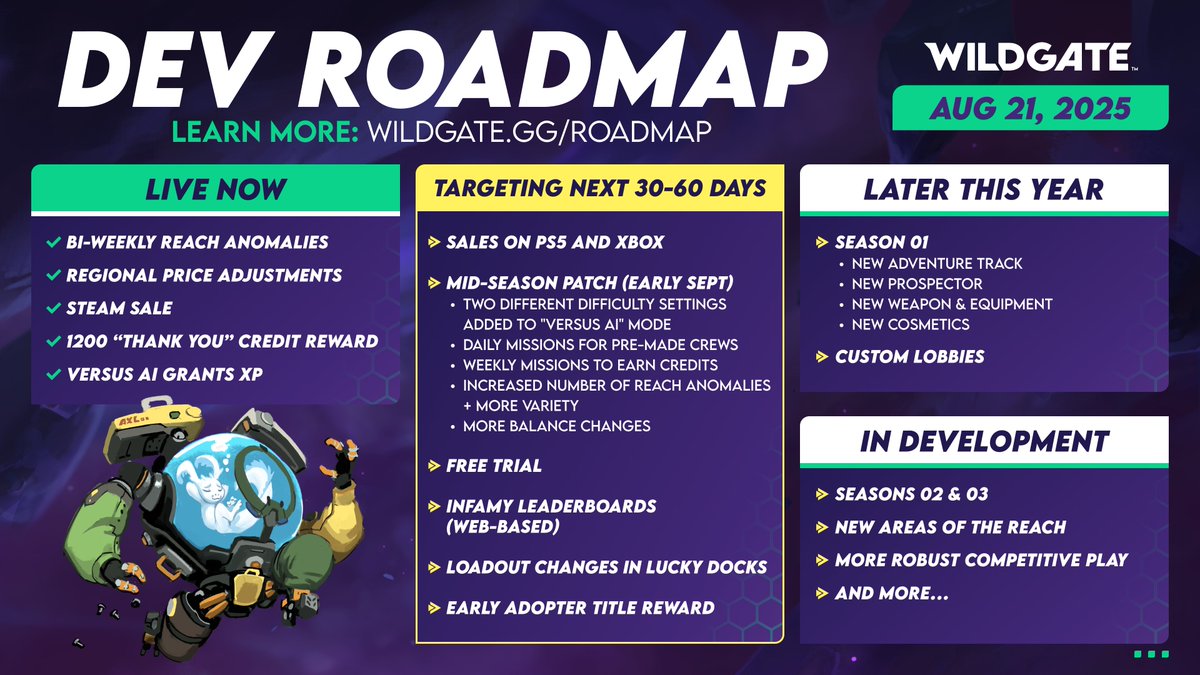 Our first dev update is out! 

Here's a TL;DR:

- Free trial in the works
- Versus AI grants XP, adding difficulty settings
- Weekly credit quests, balance changes
- More anomalies w/better variety
- Removed paid seasonal adventure tracks
- And more

🛰️ wildgate.gg/devupdate