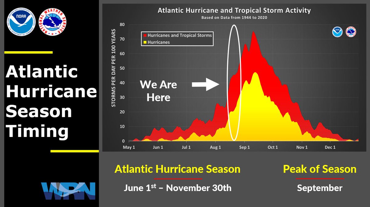 NWSGSP's tweet image. As we edge closer to the end of August and #HurricaneErin moves away, it's a reminder that we are going into peak season. The Atlantic is active, but so far things are staying away. This is the time to make sure you have an emergency kit and plan in place.
#scwx #ncwx #gawx