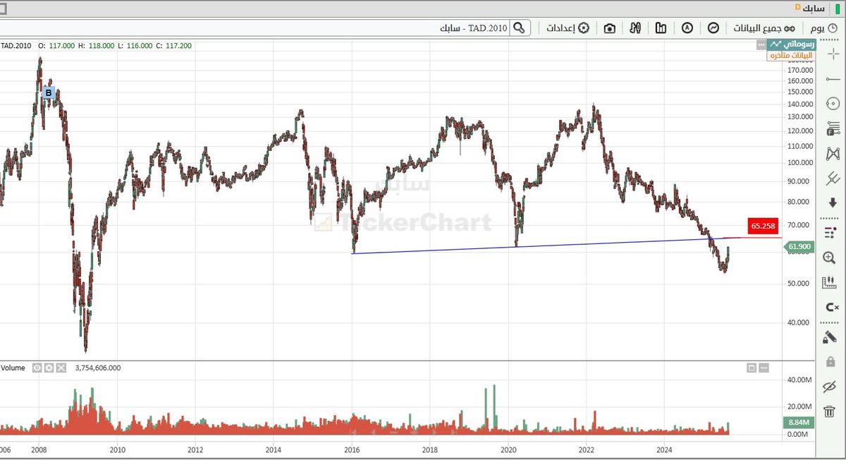 لمّاح tweet media