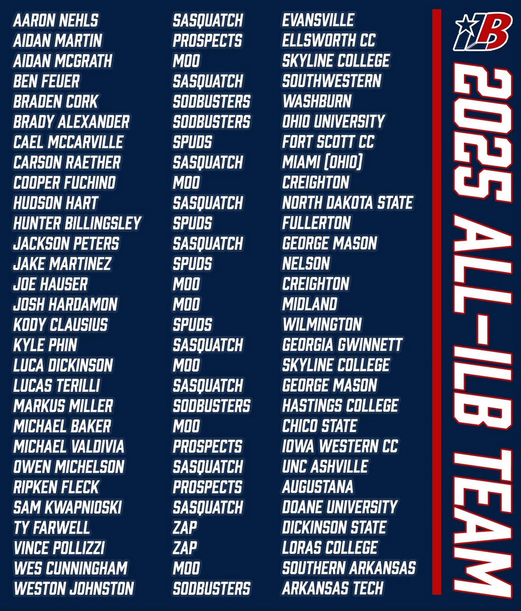 Independence League tweet media