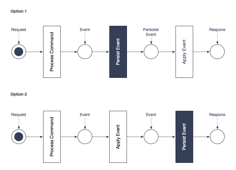 Dominik Tornow tweet media