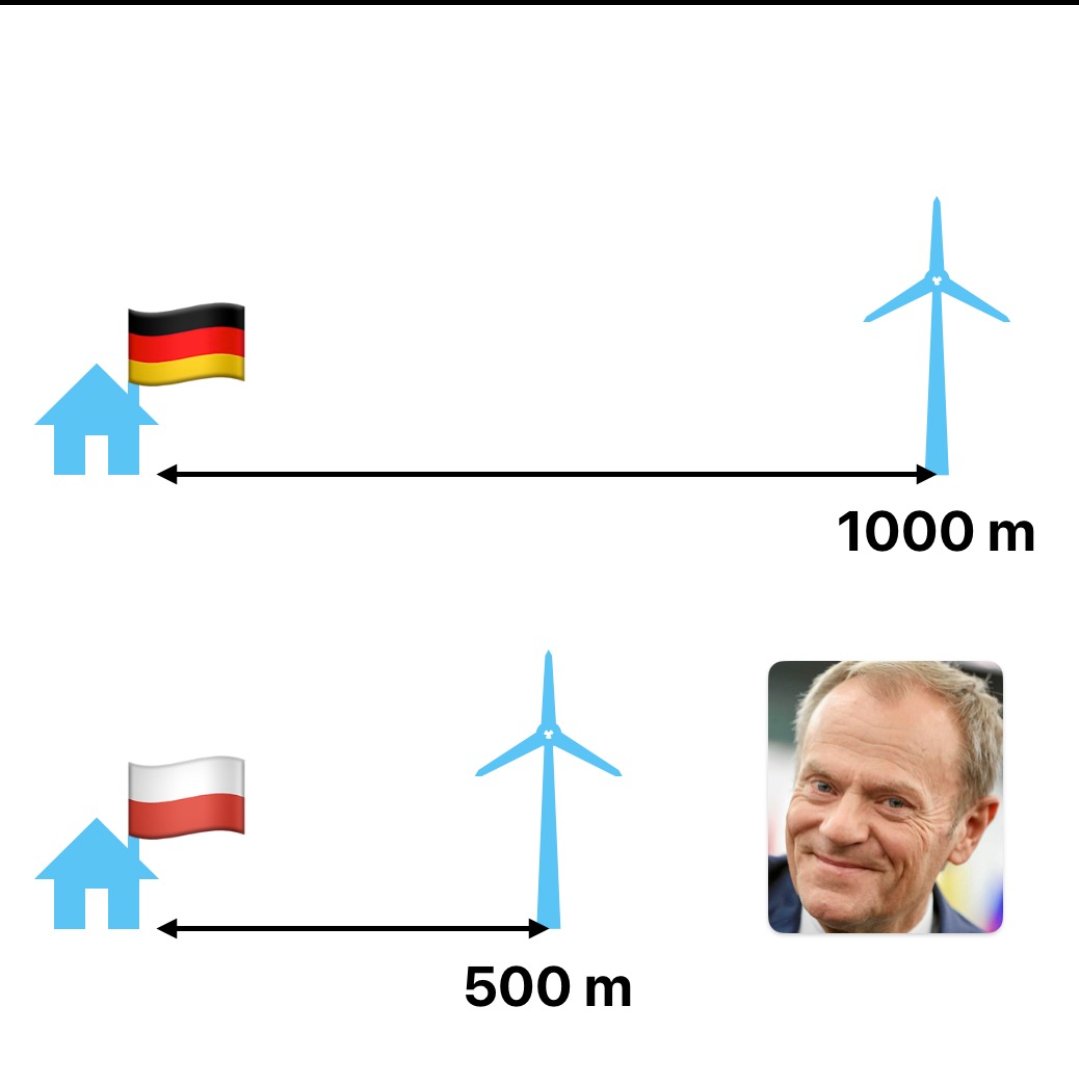 For55Fit's tweet photo. O co chodzi w ustawie wiatrakowej i wiecie Prezydenta? 
Ja Wam to wyjaśnię ... https://t.co/Uysqj0DobD