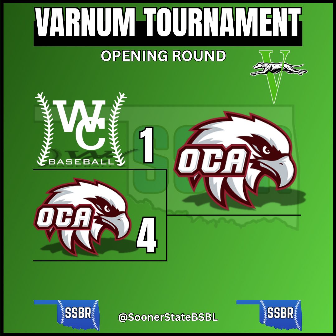 𝐕𝐀𝐑𝐍𝐔𝐌 𝐓𝐎𝐔𝐑𝐍𝐀𝐌𝐄𝐍𝐓

OCA takes down Wright City in the opening round of the Varnum Tournament 

The Eagles play the winner of Union City/Ripley in the semis on Friday

The Jax play the loser in a consolation game on Friday

#OKPreps