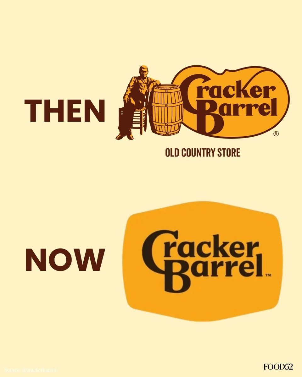EricLDaugh's tweet image. 🚨 BREAKING: Cracker Barrel loses close to a whopping $200 MILLION in market value after their deeply unpopular rebranding.

Bad idea.