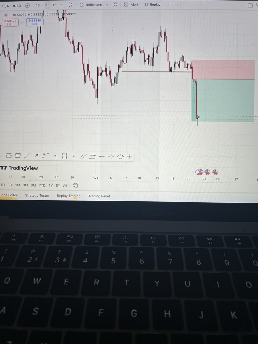 NEW ZEALAND 🇳🇿 DOLLAR / USD SELL 

Called a day before the creation of our company X account. 

Work Goes On