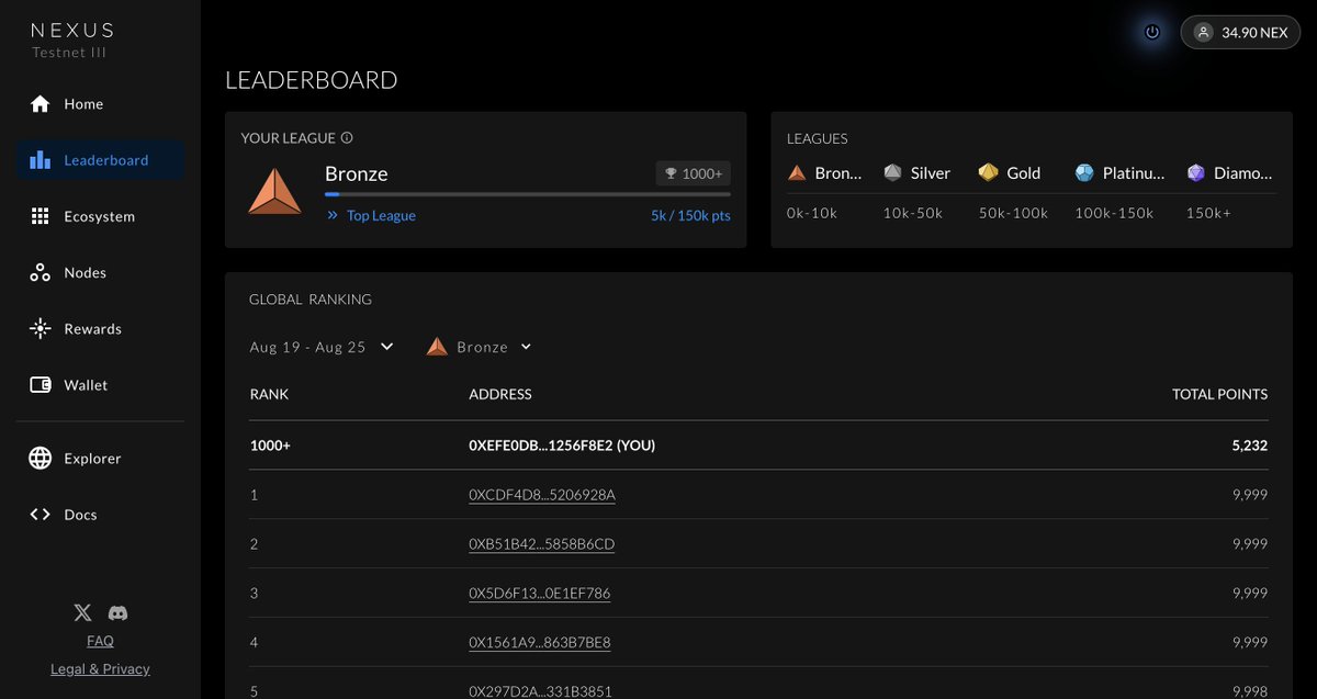 Fizzy_Fr1zzy's tweet photo. @NexusLabs ID: 14841771
Wallet: 0xEfE0dbcbA59aFdc23cf93650d5349E271256F8e2 https://t.co/iNosMrJj0y