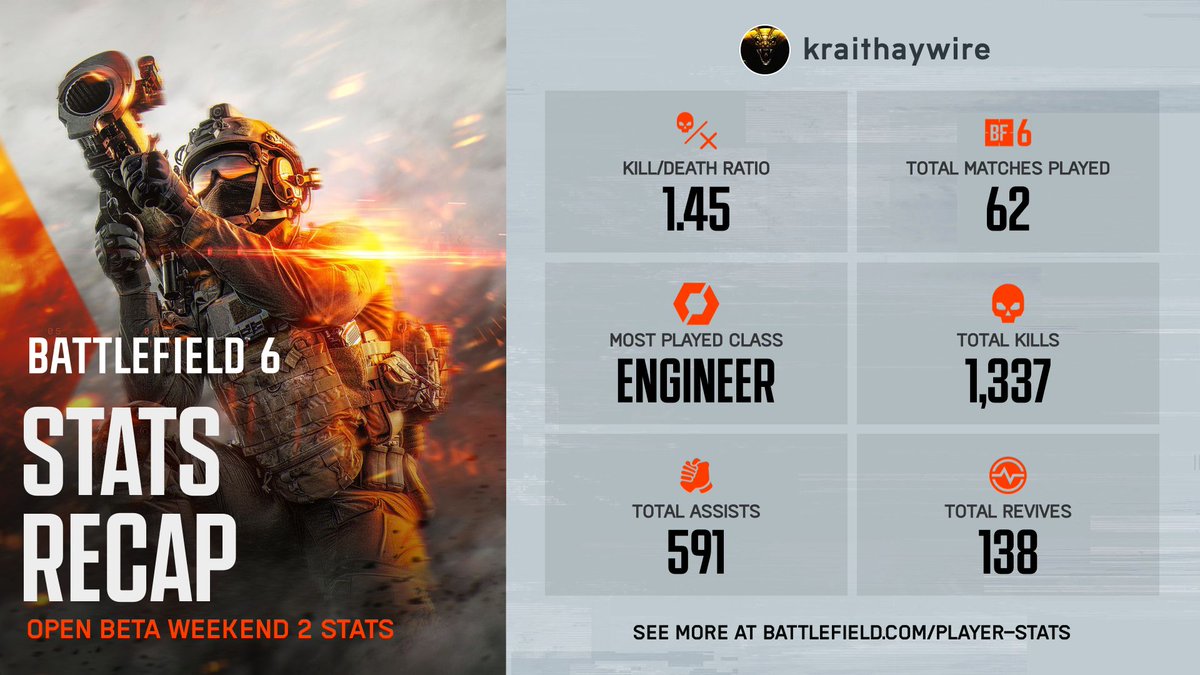 Krait_Haywire's tweet photo. @Battlefield One more week, please? DICE? :') https://t.co/72tX0G57k4