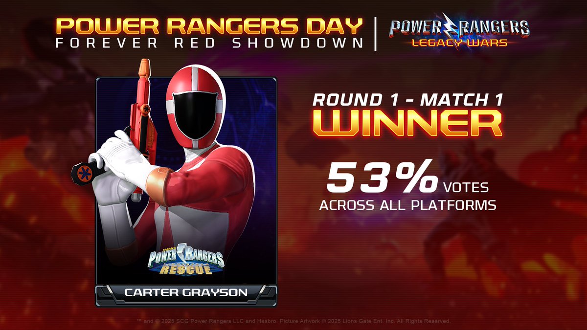 While Round 1 - Match 2 is going on now, here's the result of Match 1!