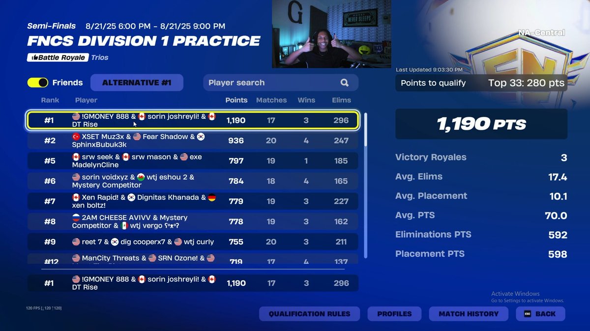 GMoneyFN1's tweet photo. 1st in opens, outpost in finals @RiseFn @Joshreyli (most kills) https://t.co/0LGM4382JJ