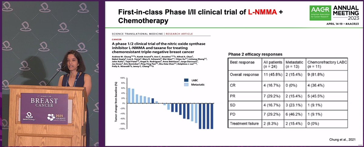 DAVAOnc's tweet image. From bench to bedside in #MpBC! Dr. Polly Niravath of @MethodistHosp presents translational evidence that iNOS inhibition plus chemotherapy may impact tumorbiology, with biomarker-defined strategies now advancing into the clinic.
#DAVABreast #BreastCancer