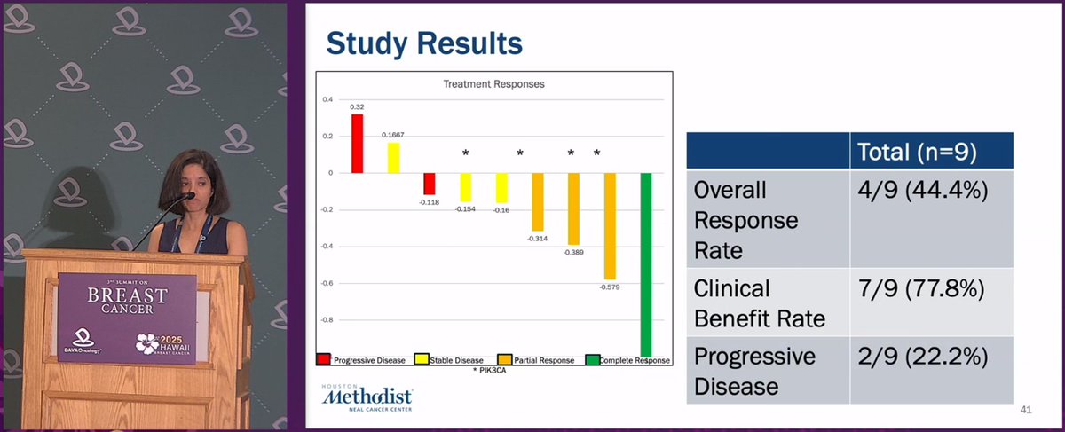 DAVAOnc's tweet image. From bench to bedside in #MpBC! Dr. Polly Niravath of @MethodistHosp presents translational evidence that iNOS inhibition plus chemotherapy may impact tumorbiology, with biomarker-defined strategies now advancing into the clinic.
#DAVABreast #BreastCancer