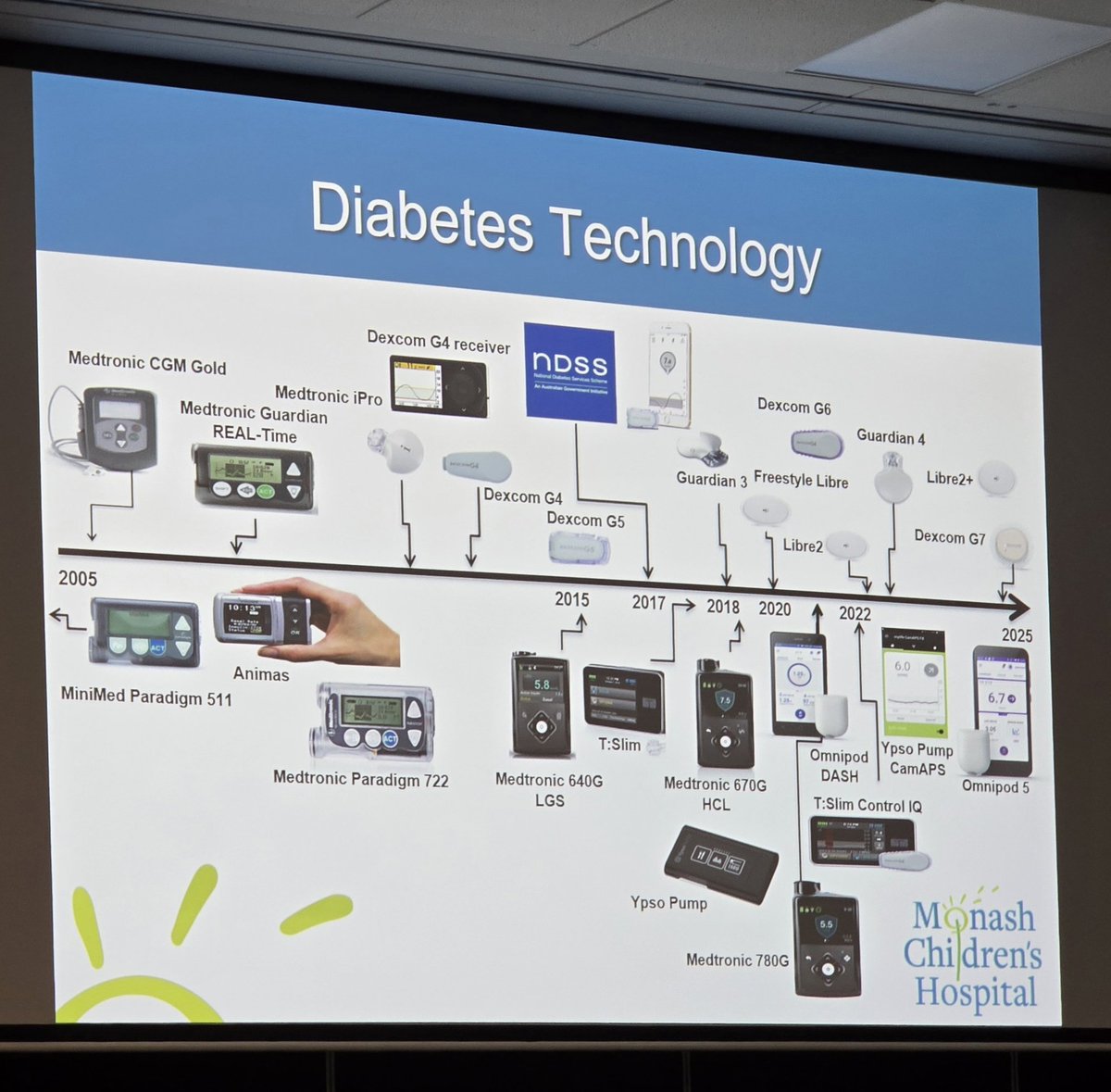 The Practical Diabetic (Leon Tribe) (@practicaldeeb) on Twitter photo The history of Australian d-tech #25ADC #DAPeoplesVoice The history of Australian d-tech #25ADC #DAPeoplesVoice