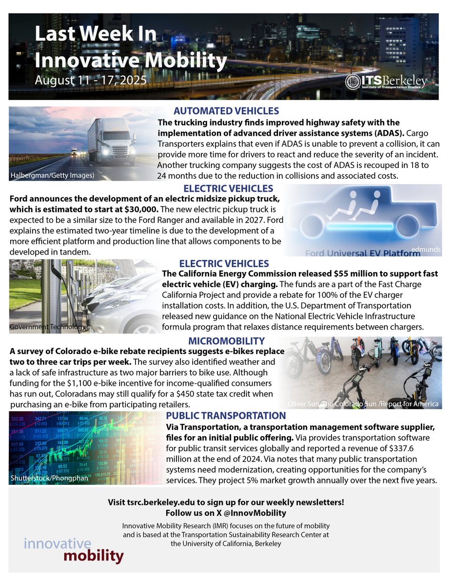 SusanShaheen1's tweet photo. 👀 👓 ⛱️ UC Berkeley's Innovative Mobility Updates for week of August 11 to 17, 2025; see https://t.co/HWKNdR8OiX
📩 To receive our latest updates, please subscribe at https://t.co/3J4Sf7hbtI (bottom of homepage).
💡 Note views are my own. #AV #ADAS #EV #Ebike #microtransit https://t.co/jPzfff4cCS