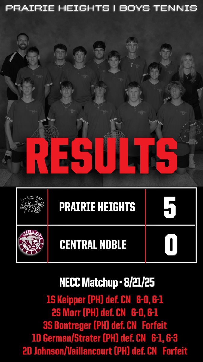 PANTHER ATHLETICS (@pr_heightsad) on Twitter photo 