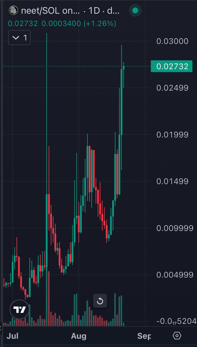 TJT 🌏 tweet media