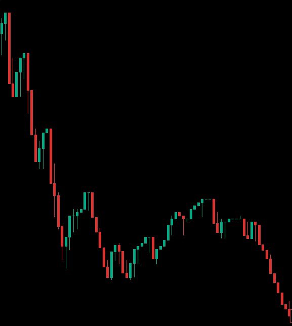 Exactly 24 hours ago, Kanye West launched crypto token $YZY

It has since plummeted 75%.