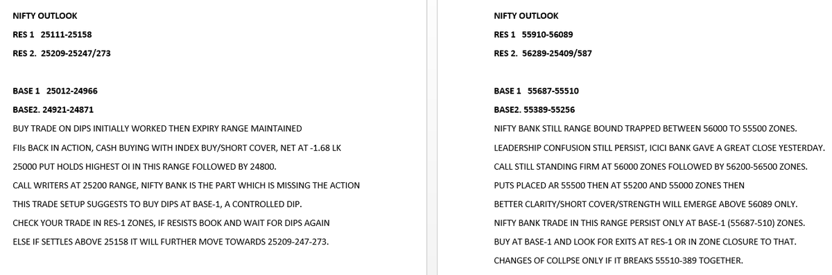 virendraonNifty's tweet photo. Nifty-Nifty Bank Outlook, 22nd August 2025 https://t.co/8zoDQVwP2r