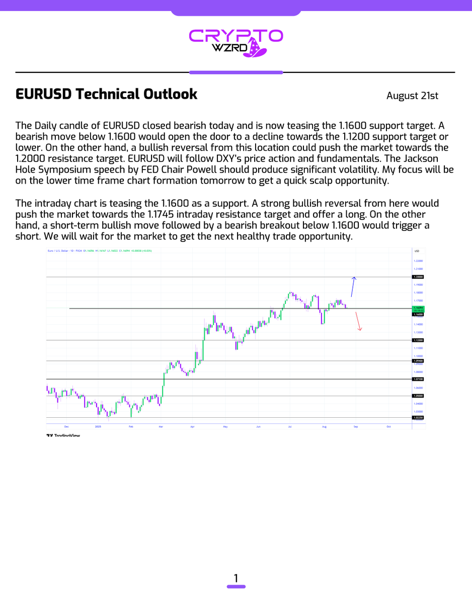 cryptoWZRD_'s tweet photo. EURUSD Daily Technical Outlook:
EURUSD closed bearish today and is now teasing its Daily support target 1.1600. I'll be tracking the entire chart formation tomorrow to get a quick scalp opportunity 👀 https://t.co/7sYloRzLG8