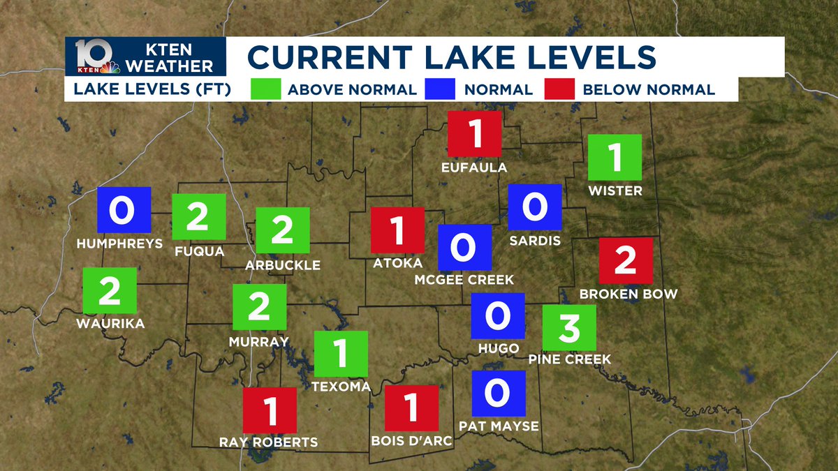 North winds stick around this weekend, keeping humidity somewhat in check for August. No rain is expected this weekend, but rain and relief return early next week. #okwx #txwx
