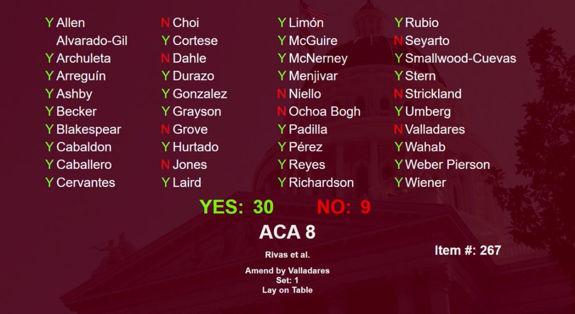 DavidGiglioCA's tweet photo. Why did new Sen. Alvarado-Gil not join her GOP colleagues in voting against Newsom’s redistricting scam?
First she backed Kamala over Trump, then only switched to GOP to retain an R-seat she won via fluke.
#SD4 deserves better.
Maybe it’s time to give them a real GOP option? https://t.co/mNnhnpr6AN