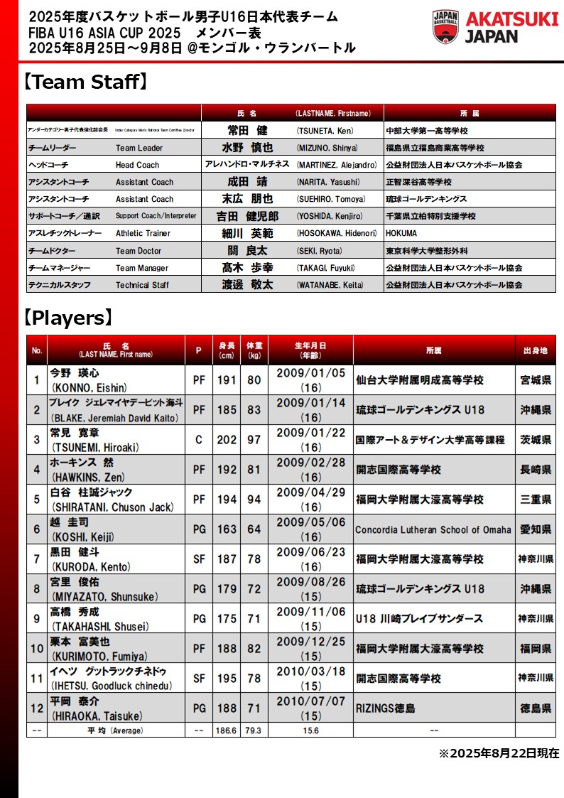 AkatsukiJapan 男子U16日本代表 8月31日より「FIBA U16アジアカップ