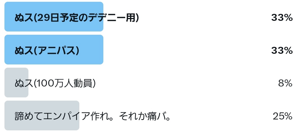 おはよぉございます(*ｐω-)｡O゜
みんな昨日はお付き合いサンクス🫰

……って、でたよ、どうしたらいいか分からないやつ()