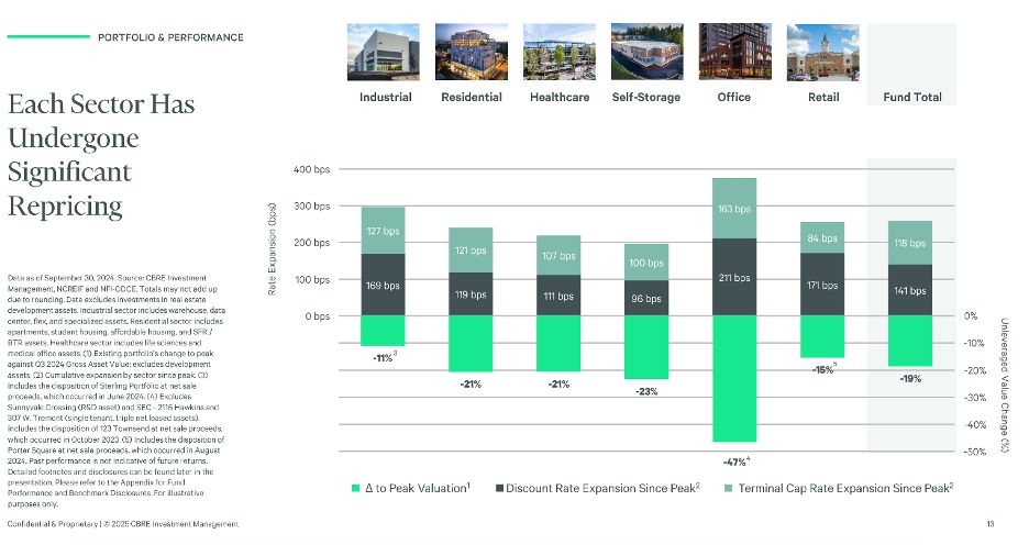 CRE Analyst tweet media