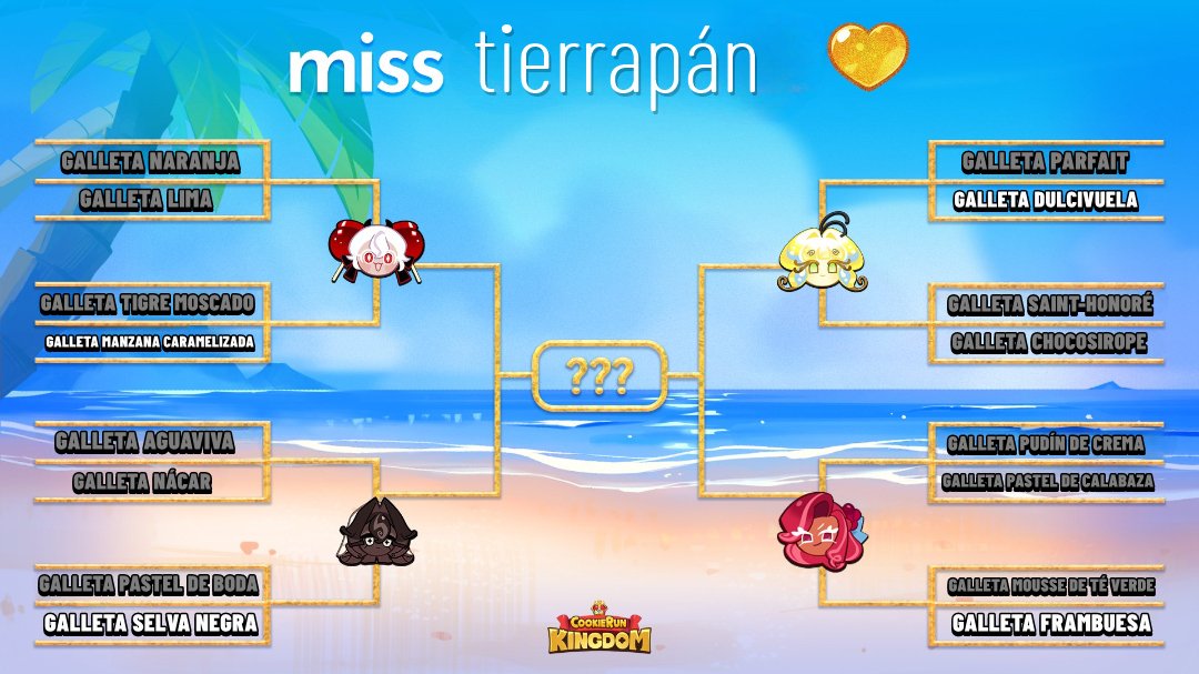 crkingdom_es's tweet photo. ES LA RONDA SEMIFINAL DE MISS TIERRAPÁN 2025 ❤️🔥
¡Vota ya a las Galletas que quieres ver ganar! 😍
#CookieRun #CookieRunKingdom #CRK #MissEarthbread #MissEarthbread2025 https://t.co/PxFeKJwTqJ