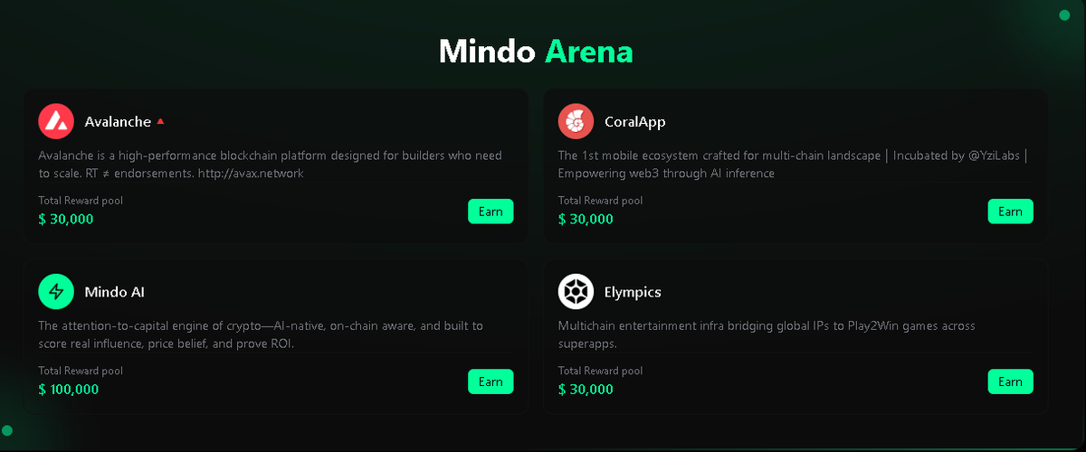 43shahana's tweet photo. I found out about it a while ago. 
I think @MindoAI is a very good project. The reward pool is pretty good. There are 100k rewards in @MindoAI this alone. 
There are more
@avax -30k
@MyCoralApp -30k
@elympics_ai - 30k 
I've started it, you can start it too
https://t.co/Bi6o0JaJsa https://t.co/sy0gMb0G07