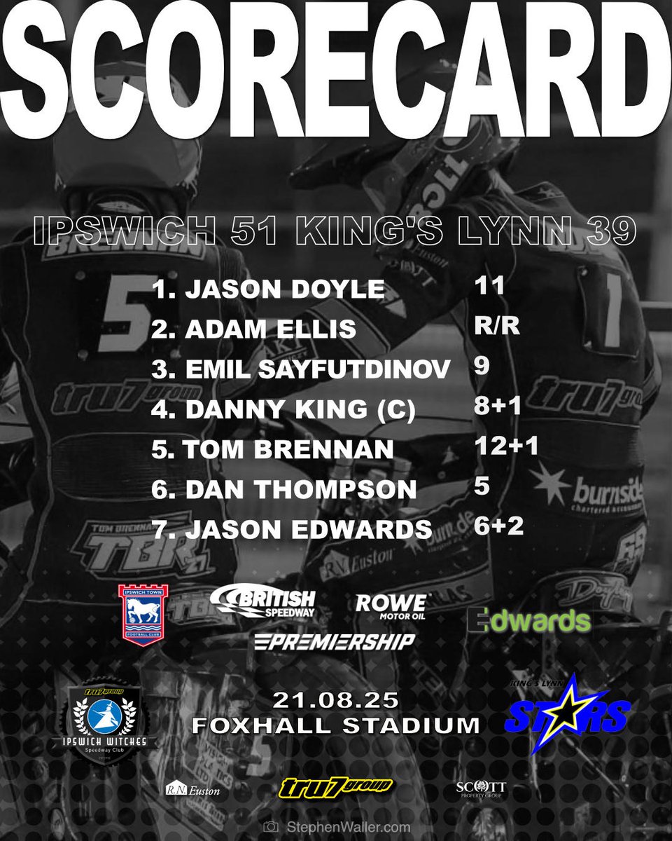 Suffolk reigns supreme on derby day 🦸

#IPSKLY