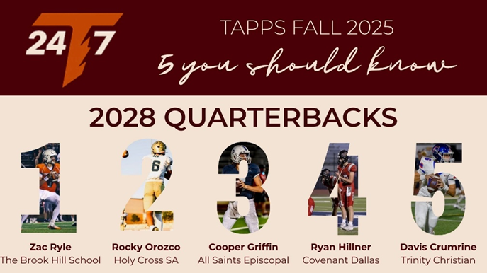 📣 Five You Should Know 📣 
2028 Quarterbacks - Fall 2025

With a year of high school football under their belts, the Class of 2028 TAPPS quarterbacks enter their second season and they’re already showing the tools needed to play at the next level. This group brings a blend of