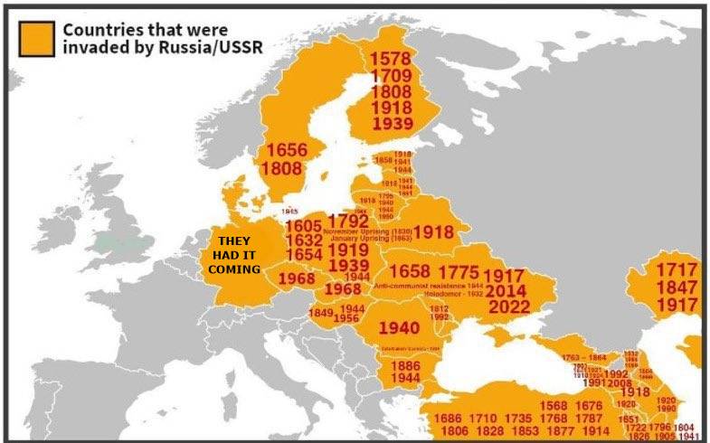 Why people hate Russia