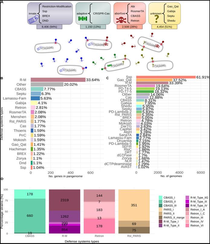 mbiojournal's tweet photo. The complete #defensome of #Acinetobacter baumannii shows that ST2 clinical strains replace R-M systems with an Ssp system that drives their #phage and #antibiotic resistance profiles. https://t.co/Km8pX6mSDu @agarvil @ajperezpulido #CRISPR https://t.co/zO1C5TaDEv