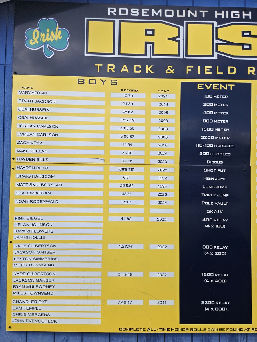 Record board at the stadium updated! #4×100 (2025) #Triple Jump (2025) #300IH (2024) #Pole Vault (2024)