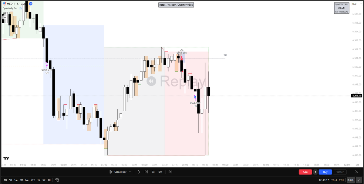 QuarterlyBot's tweet photo. How often have you noticed BPR after SSMT? Weekly SSMT + BPR + 90m SSMT + 1H PSP + CISD. Bot and not only this can trade..👀🧑‍💻

Do you need statistics for several years of such a setup?👨‍💼

#QT #quarterlytheory https://t.co/iqgXlWNOwo