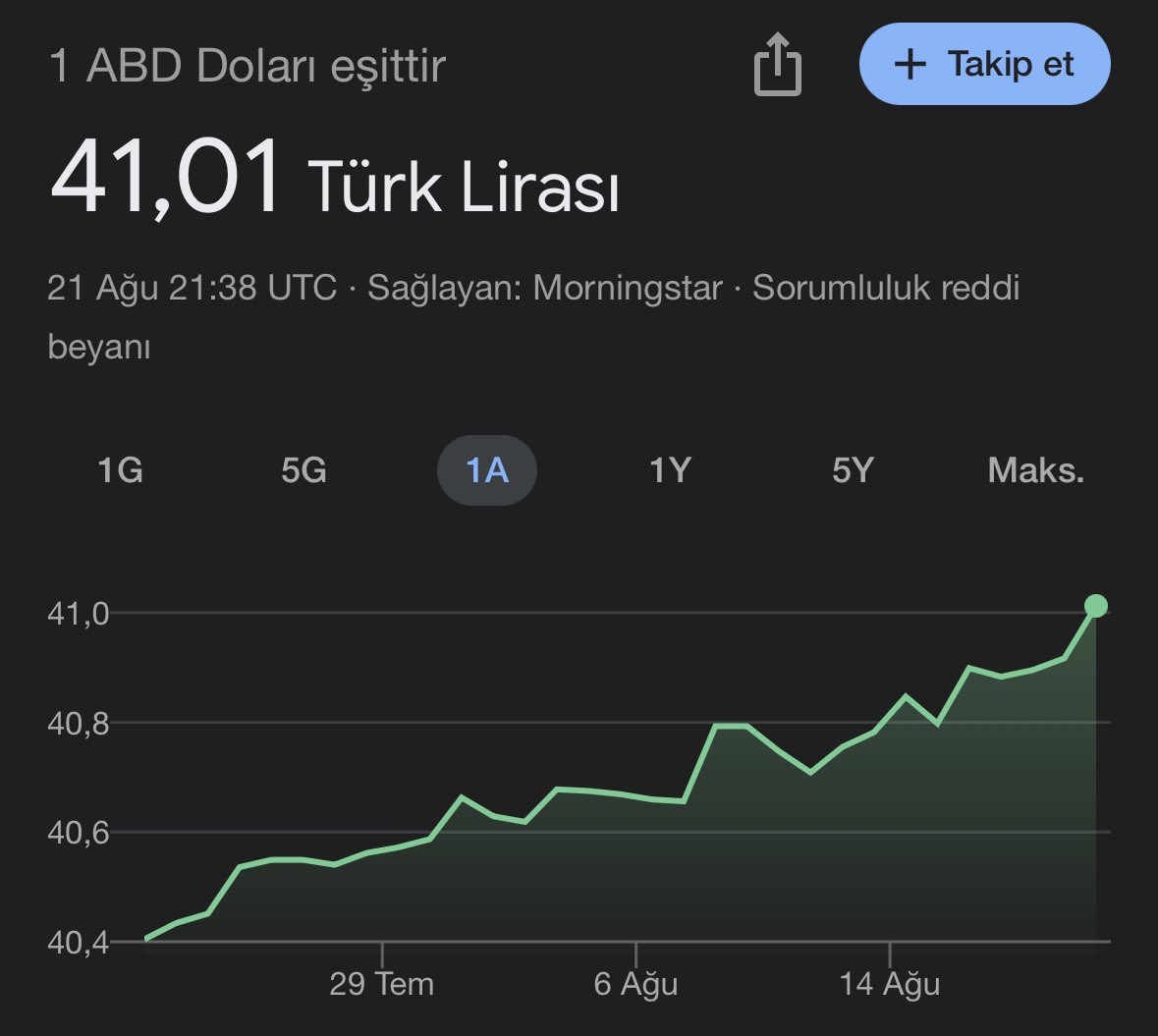 Dolar 41 TL’yi aşarak tarihi zirvesini gördü!