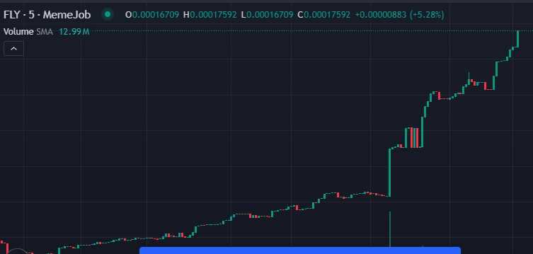 The last two months have been very interesting, bzzz bzzz, 🪰😘💋.