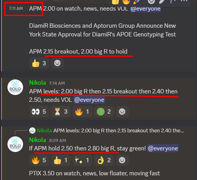 rolotrading's tweet photo. RECAP OF THURSDAY AUG 21       

Another good session written in the book! 🔥💰🎯

Join our Discord: https://t.co/vUEftZukjC     

See you on tomorrow at 4 AM ET!  

Today we traded:  

+142% gainer from entries! 🔥💰🎯
$APM 2.00 entry pm, intraday, ah hit 4.84

+77% gainer from entries! 🔥💰🎯
$PTIX 3.50 entry pm, intraday hit 6.20

+48% gainer from entries! 🔥💰🎯
$AEMD 1.85 entry pm, intraday hit 2.74

+14% gainer from entries! 🔥💰🎯
$EEIQ 1.15 entry ah hit 1.31

https://t.co/NNeT72YvL6

#DayTrading #stocks #stockmarket #Daytrader