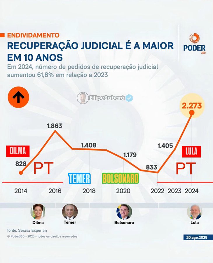 O PT é mesmo uma desgraça!