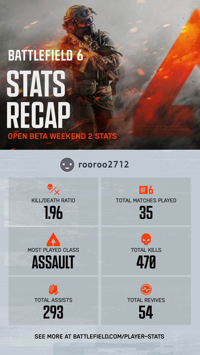 Roo_27's tweet photo. Sometimes maybe good, sometimes maybe…
#Battlefield6beta #Battlefield6 https://t.co/6NIFdzwSez