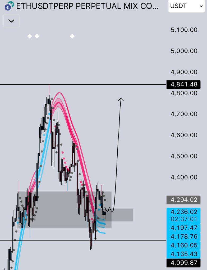 Gmextradingkt's tweet photo. $ETH

Give me good bounce.
Join our Telegram group for free signal ⬇️
https://t.co/2qsn5uHqZn

$SPY $TSLA $NVDA $QQQ $META $COIN $MSTR #BTC $AVGO $GEV $ORCL $ARM $NFLX #MANH $MANH https://t.co/cfz9oSk8KZ