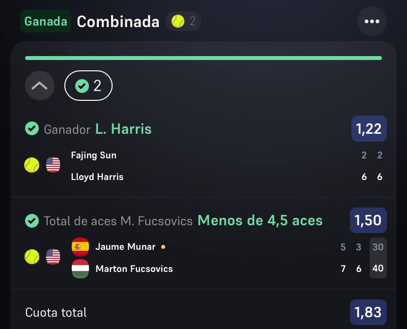 MENOS 4.5 ACES + HARRIS ✅

Victoria muy cómoda de Harris por doble 6-2 y Fucsovics que se queda en 2 aces en su victoria frente a Jaume Munar. Hoy no tocó sufrir de más en el Manicomio.

¿Queréis otro por aquí? 💯👈