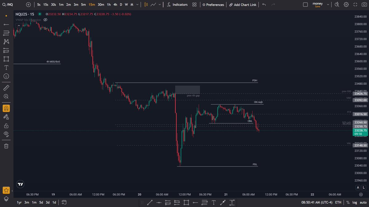 Jonas_Trades_'s tweet photo. Update on my @Topstep account that I’ve been posting over the past few weeks 

I will also post today’s trade taken after a small loss earlier in the morning 

Putting a little more focus into trading micros to keep risk exposure minimized https://t.co/tufPN2LbZl