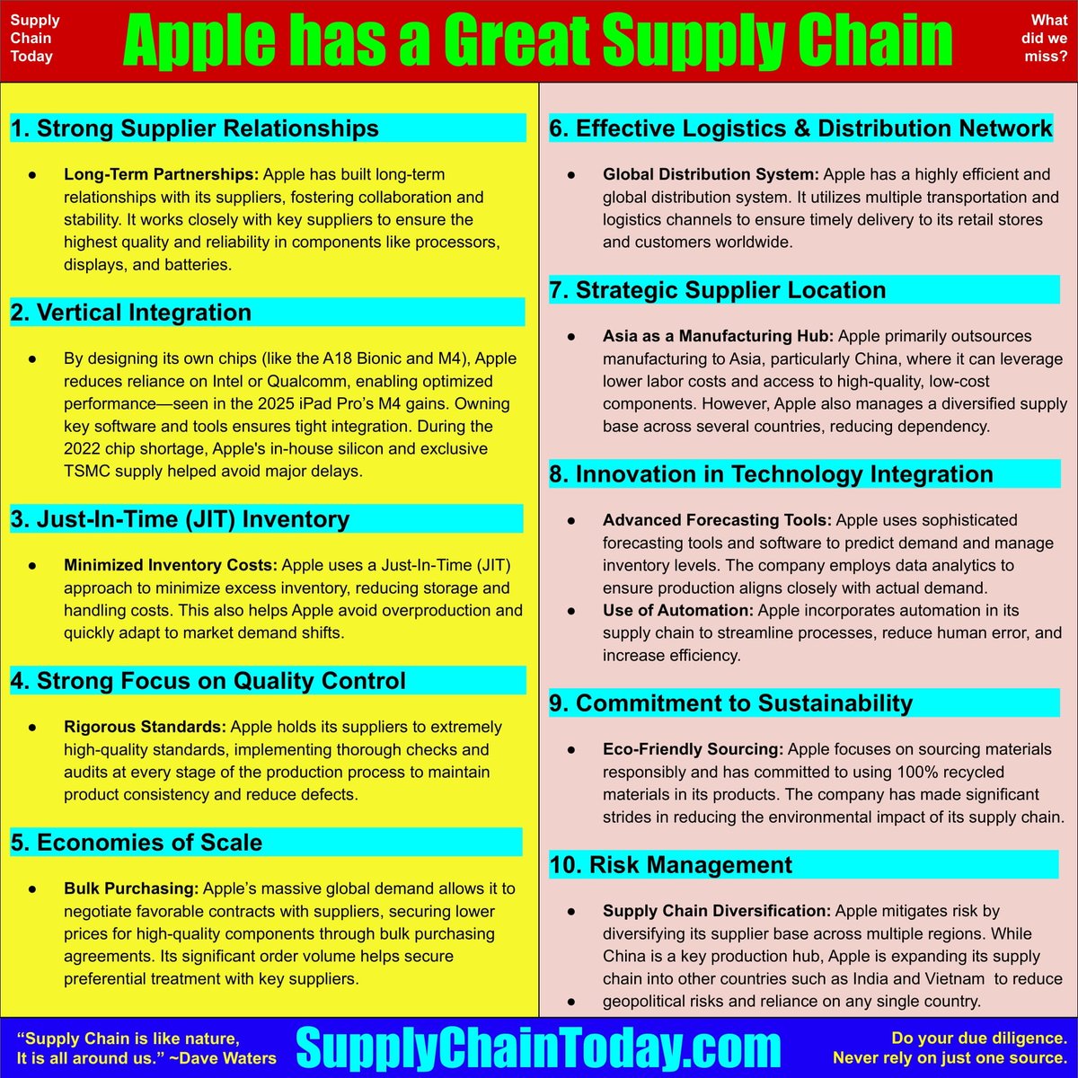 SupplyChainToday.com (@supplychainblog) on Twitter photo Apple Supply Chain – Cheat Sheet
supplychaintoday.com/apple-supply-c…
Story of Steve Jobs and Tim Cook
supplychaintoday.com/story-steve-jo…
Supply Chain Similarities between Apple, Amazon, Toyota.
supplychaintoday.com/supply-chain-s…
History of Tim Cook: CEO of Apple Inc.
supplychaintoday.com/history-of-tim…
#AppleSupplyChain Apple Supply Chain – Cheat Sheet
supplychaintoday.com/apple-supply-c…
Story of Steve Jobs and Tim Cook
supplychaintoday.com/story-steve-jo…
Supply Chain Similarities between Apple, Amazon, Toyota.
supplychaintoday.com/supply-chain-s…
History of Tim Cook: CEO of Apple Inc.
supplychaintoday.com/history-of-tim…
#AppleSupplyChain